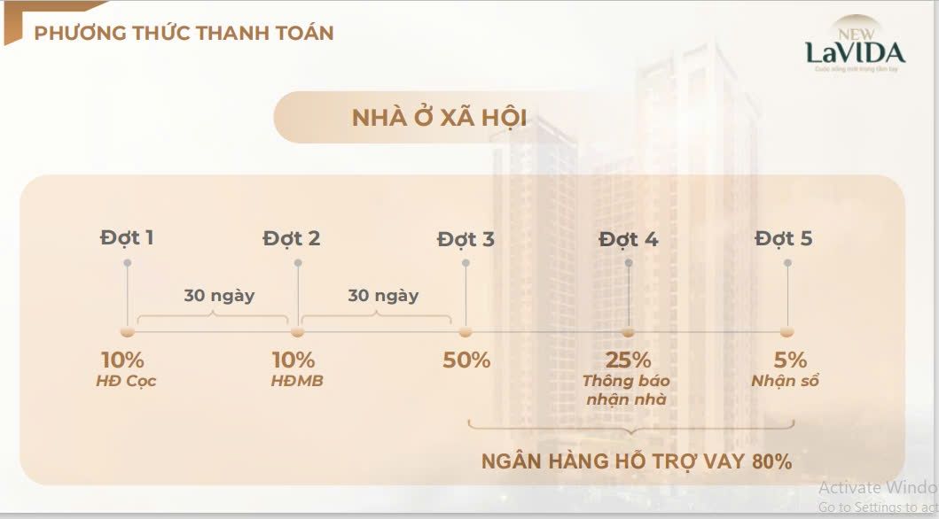 Thanh toán bằng lương có ngay nhà đẹp - New Lavida giá chỉ từ 768 triệu