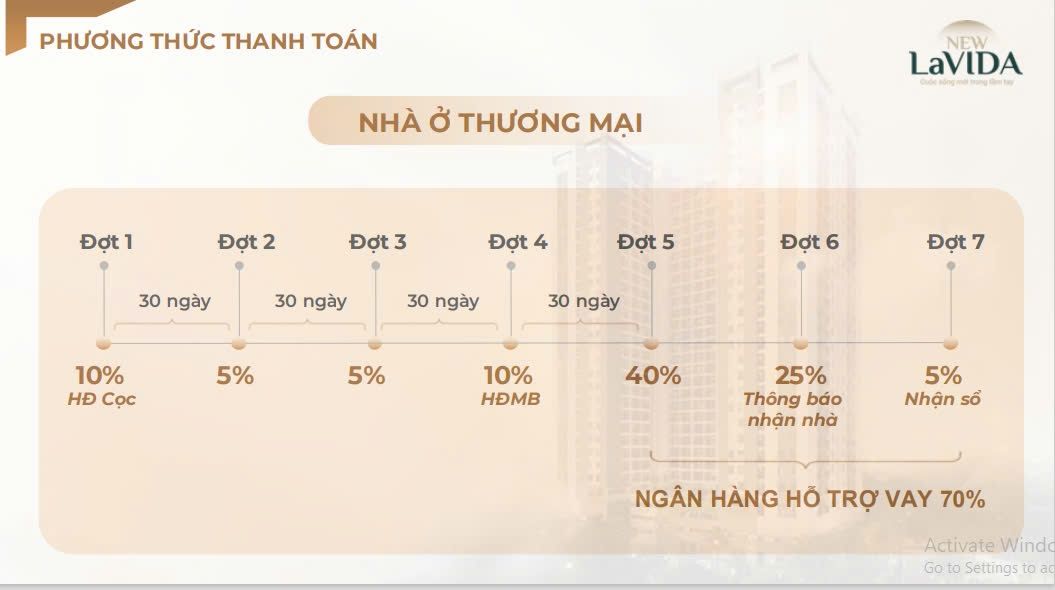 Thanh toán bằng lương có ngay nhà đẹp - New Lavida giá chỉ từ 768 triệu