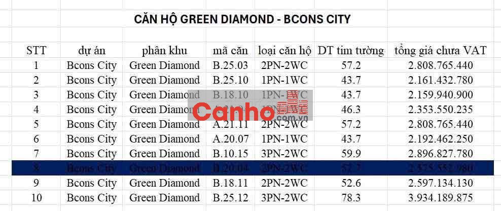 🇻🇳 𝐁𝐚́𝐧 Căn Hộ toà 𝐁𝐜𝐨𝐧𝐬 𝐆𝐫𝐞𝐞𝐧 𝐃𝐢𝐚𝐦𝐨𝐧𝐝 ❤️