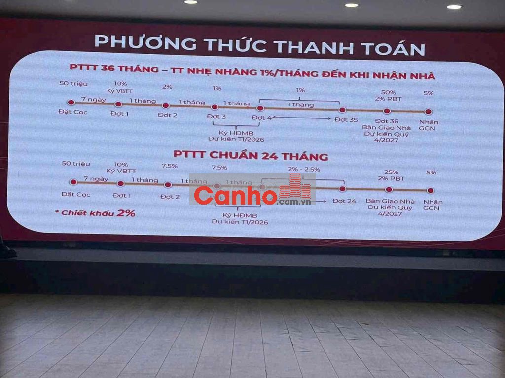 CĂN HỘ THE WIN CITY - KĐT MỚI ĐỨC HOÀ
