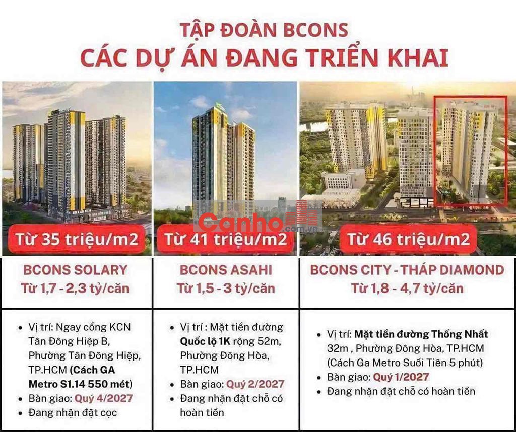 Nhà Thành Phố chỉ từ 1.5 tỷ
