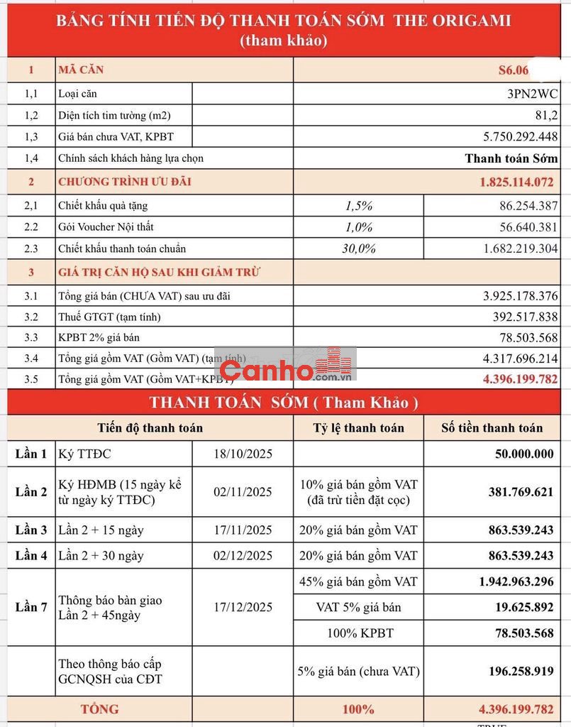 Bán căn hộ 3PN. Hàng thanh lý CĐT. 81,2m2 toà S6. Giá 4,396 tỷ All in
