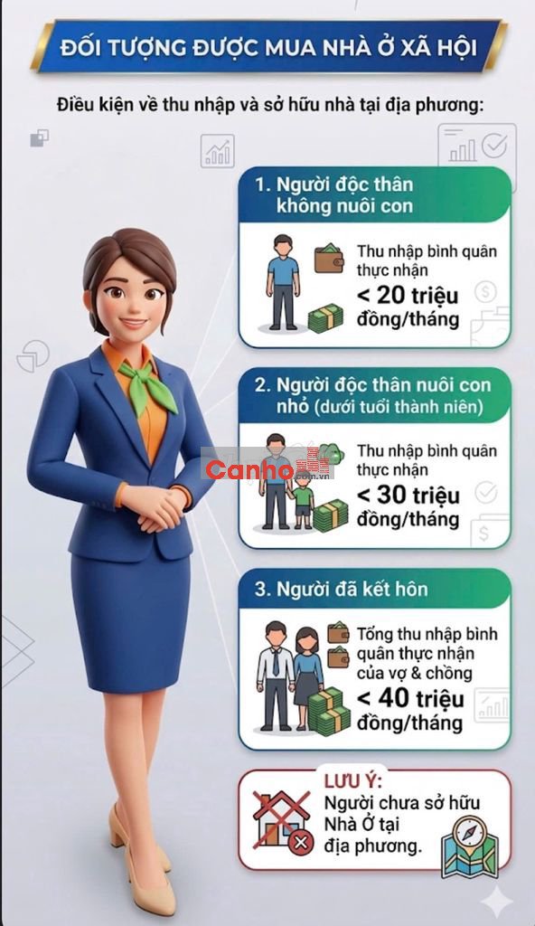 Vốn 150 triệu sở hữu căn hộ Nhà ở xã hội tại Đồng Nai full nội thất