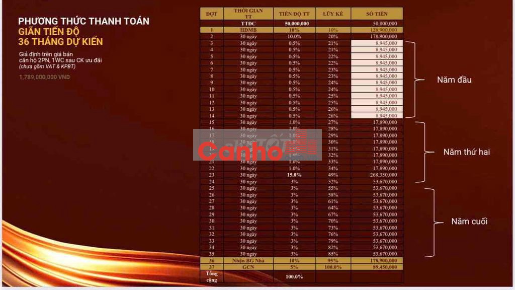 Chung Cư Full Nội Thất An Cường Chỉ 180 Triệu Trả 36 Tháng Không Lãi