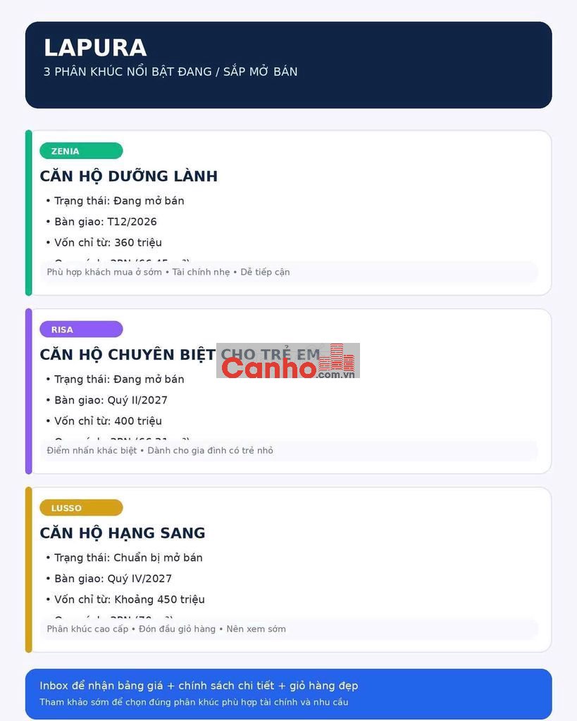 🔥 500 TRIỆU MUA CĂN HỘ HẠNG SANG – CHO THUÊ 25 TRI.ỆU/THÁNG