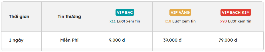 bảng giá đăng tin canho.com.png