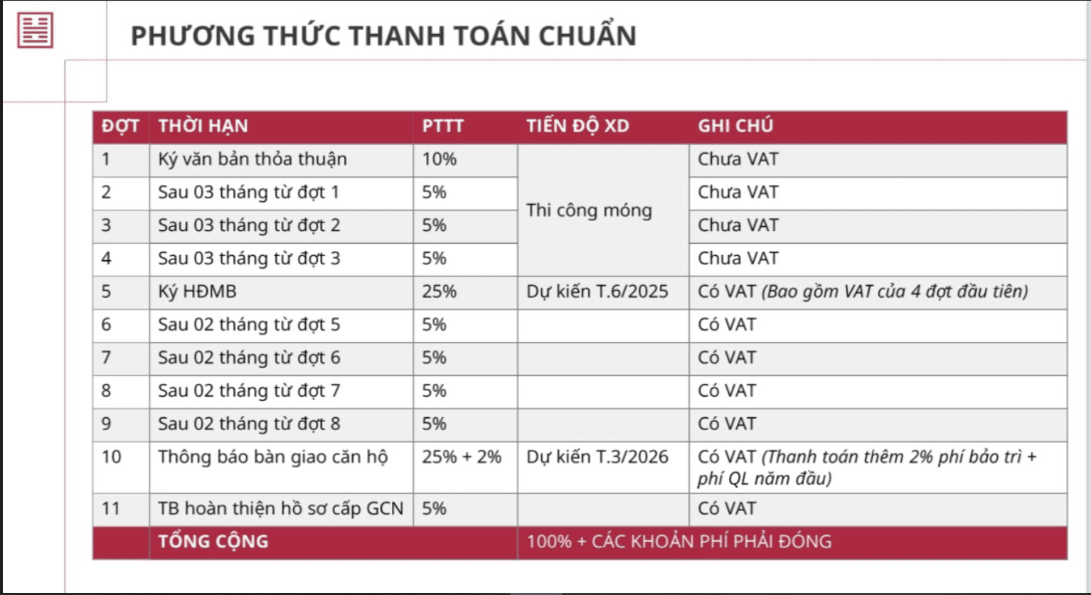 thanh toán Cát Tường Phú An (1).png