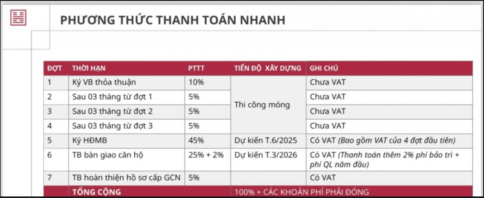 thanh toán Cát Tường Phú An (2).png